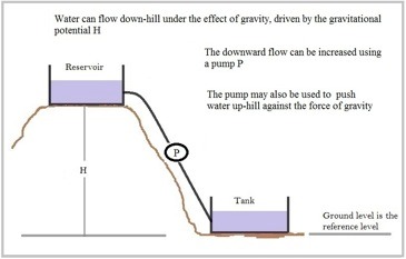 Fig 4 Pumping