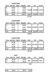 04 Tabla mol